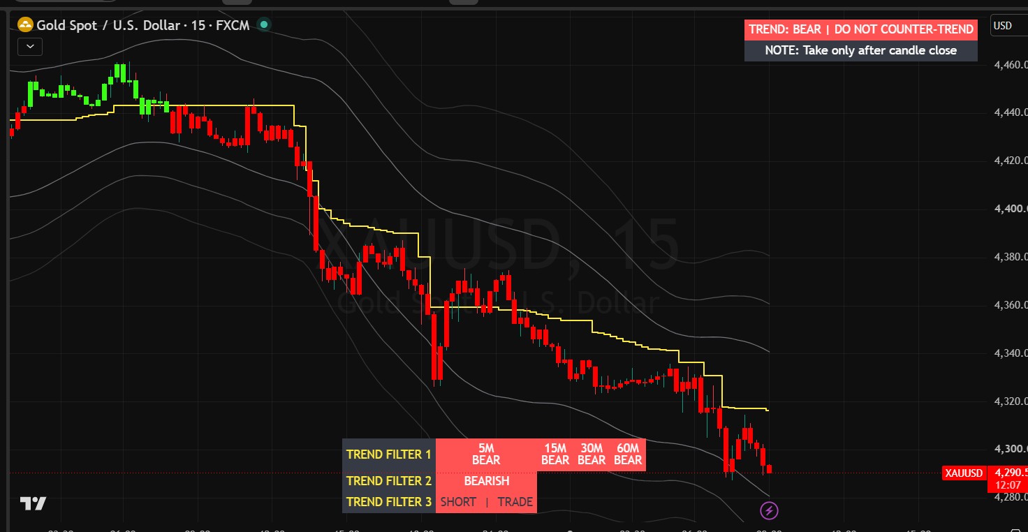 Trend Engine chart example